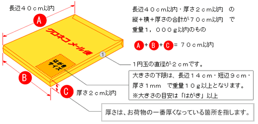 メール便範囲