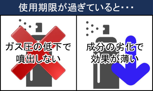 催涙スプレーの使用期限と保管について 防犯グッズの販売店ボディーガード 本店